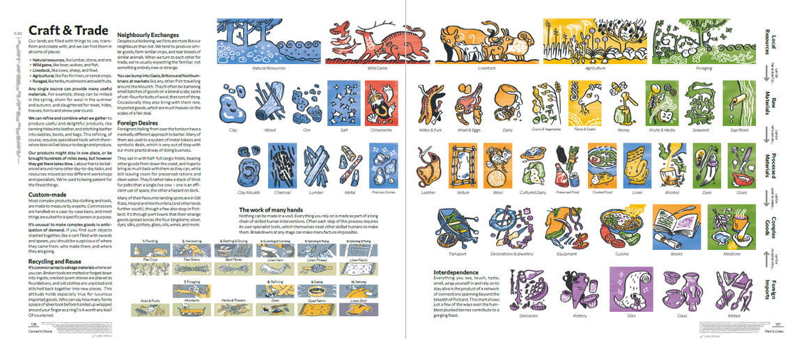 The Green Children of Woolpit spread from the book titled "Craft & Trade" with many icons showing the processes and materials that go into making goods and crafts.